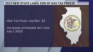 New Illinois laws beginning in the New Year