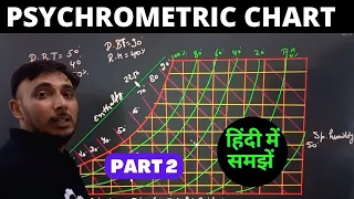 Psychrometric chart in Hindi || Part 2