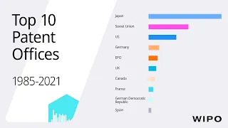 Where Inventors File The Most Patent Applications: Top 10 from 1985-2021