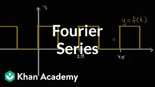 Fourier Series introduction