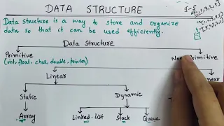 1. Data Structure Introduction In Hindi | Types of Data Structure