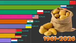 Data Is Beautiful - World's Largest Potato Producing Countries (1961-2026)