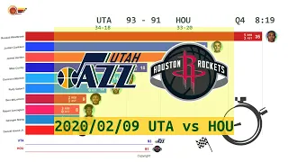 Utah Jazz vs Houston Rockets - Anime  (Feb. 9,2020) | 2019-20 NBA season