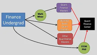 Finance Undergrad to Quant Finance Career