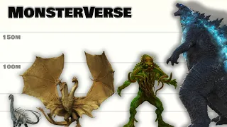 MonsterVerse Size Comparison | ft. Godzilla, King Kong and more