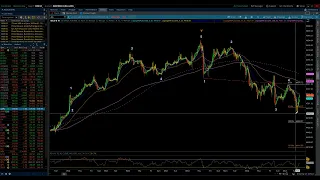 S&P 500 & NASDAQ 100 / Elliott Wave Update 8/08/2023 by Michael Filighera