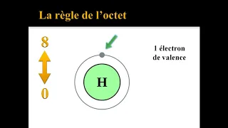 Science et technologie IV - Révision du chapitre 2