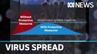 Coronavirus outbreak: Social distancing in Australia explained | ABC News