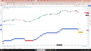 Applying vpa to gbp/jpy & how to use the time adjusted Renko