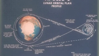 Apollo 8 - P23s and PTC (Full Mission 04)