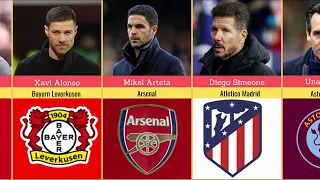 Ranking 20 Football Managers in the World | Best of the Best