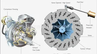 Variable geometry turbocharger VGT