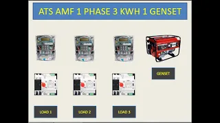 ATS AMF 1 PHASE 3 KWH 1 GENSET