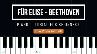 Für Elise - Beethoven | Synthesia | Piano Tutorial for Beginners