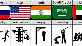 Death Penalty From Different Countries | Countries Death Penalty  ☠️ @musicalhimanshu675