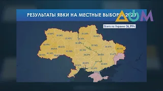 Местные выборы в Украине: явка составила 37%