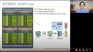 Digital Design & Comp Arch. - Lecture 21: Graphics Processing Units (GPUs) (ETH Zürich, Spring 2021)