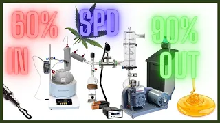 Cannabis oil enrichment - SPD (Short Path Distillation) 60% to +90% cannabinoid concentration.