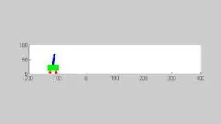 Inverted pendulum simulation using matlab/simulink