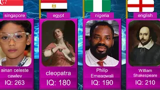 Comparison: History's Smartest People | best People With the Highest IQ in the World