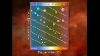 Astronomy - The HR diagram