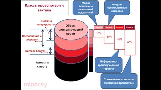 Инфузионно-трансфузион терапия травм шока Афончиков В.С. 2023