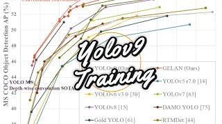 Yolo-V9 Part 1/2: Drowning Detection with YOLOv9: Comprehensive Guide from Start to Finish.