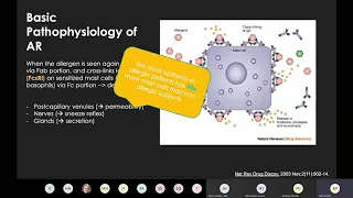 Allergic Rhinitis (Polk)