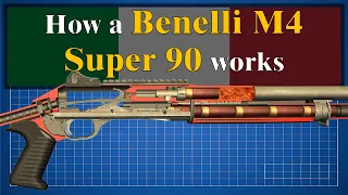 How a Benelli M4 Super 90 works