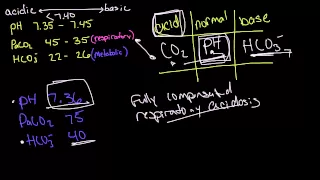 Arterial Blood Gas (ABG) Tic-Tac-Toe Full Compensation Examples