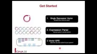 Mammalian Expression Vectors & Panels Webinar