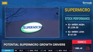 SuperMicro (SMCI) Potential Growth Drivers