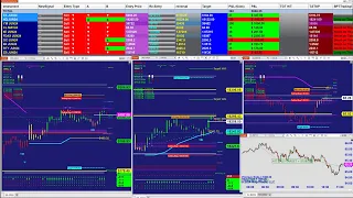 automated trading  | signal  Strategies |12 trade pro |  Crude Oil,  E-Mini S&P, 12 pro ,41124