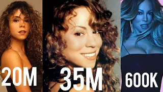 Mariah Carey's UDPATED RECORD SALES! (1990-2020)