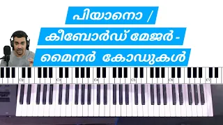 Piano | Keyboard | All Major Chords and Minor Chords