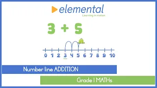 Grade 1 Number Line Addition Made Easy