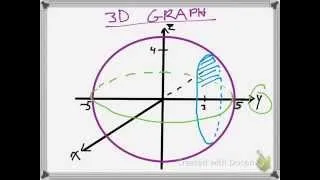 The Problem that makes Multivariable Calculus MAKE SENSE!