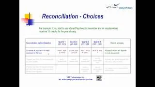payroll records reconciliation.mp4