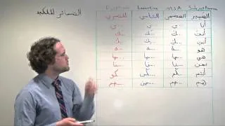 Arabic Grammar: Possessive Pronoun Suffixes in Arabic