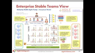 Re-Thinking Portfolio Management and Capacity Planning - Agile