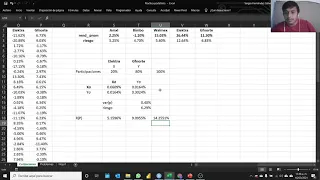 Excel, portafolio eficiente de markowitz