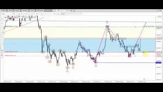 Scalping en el DAX 1 minuto Vídeo  4