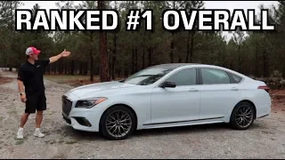 2019 Genesis G80 Ranked #1 Overall