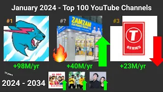 [2023 Recap] Top 100 Most Subscribed YouTubers 10 years later!!! (2024 - 2034)