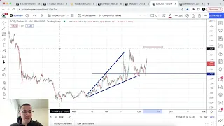 Биткоин прогноз. Увидим ли скоро выше 20000?