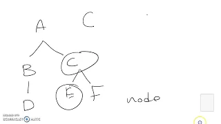 Parts of syntactic tree in syntax