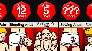 Timeline: What If You Pooped Babies