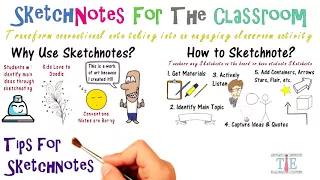 Sketchnotes for Classroom: Why, How, and Tips