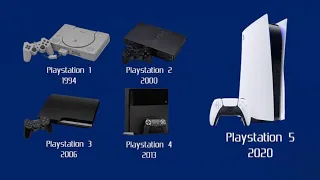 Trailer of all Ps1 Ps2 Ps3 Ps4 Ps5 Ps6 official trailer from sony …!