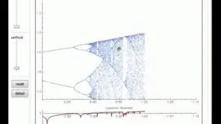 Lyapunov Exponents for the Logistic Map